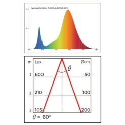 Groeilamp Led Florabooster 500 - 6,5W - Wit -Tuindecoratie Winkel 1677504271 1 600